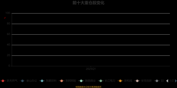 配资知识平台网 创金合信红利甄选量化选股混合A：2025年第一季度利润41.87万元 净值增长率0.29%