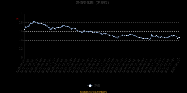 配资世家股票平台 易方达竞争优势企业混合A：2025年第一季度利润2.68亿元 净值增长率4.02%